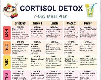 Cortisol Detox 7 Day Meal Plan Printable, Cortisol Diet Planner, Stress Support Food Chart, Hormone Balance Grocery List