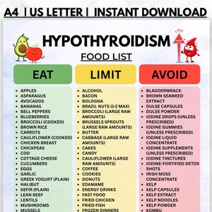 Op de afbeelding: Een printbare grafiek getiteld Hypothyroidism Food List met drie kolommen gelabeld Eat, Limit en Avoid. De Eat-kolom is groen, Limit is geel en Avoid is rood. Het bevat illustraties van een avocado, een appel en een rode bloeddruppel.