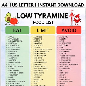 May include: A Low Tyramine food list chart with three columns labeled Eat, Limit, and Avoid. The Eat column is green, Limit is yellow, and Avoid is red. It features cartoon illustrations of an avocado, an apple, and a red blood drop character.