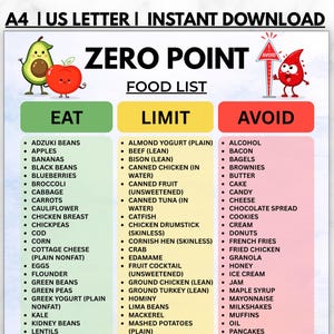 May include: A digital chart titled ZERO POINT FOOD LIST with three columns labeled EAT, LIMIT, and AVOID. The EAT column is green, LIMIT is yellow, and AVOID is red. It features cartoon illustrations of an avocado, apple, and a red drop character.