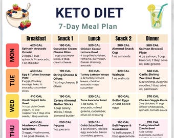 Keto Meal Plan Printable, 7 Day Low Carb Meal Planner, Ketogenic Diet Food Chart, Grocery List, Weight Loss Meal Prep