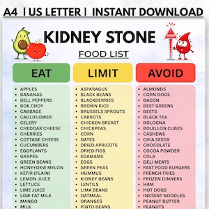 May include: A digital chart titled Kidney Stone Food List with three columns labeled Eat, Limit, and Avoid. The Eat column is green, Limit is yellow, and Avoid is red. It features cartoon illustrations of an avocado, apple, and a red blood drop.