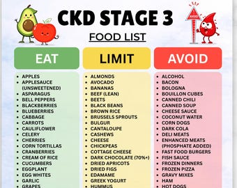 CKD Stage 3 Food List Printable, Kidney Disease Diet Chart PDF, Renal Diet Eat Limit Avoid, Low Sodium Grocery Guide