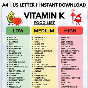 May include: A Vitamin K food list chart categorized into low, medium, and high columns. The document features an avocado and apple illustration on the left, a red blood drop character on the right, and text listing various food items.