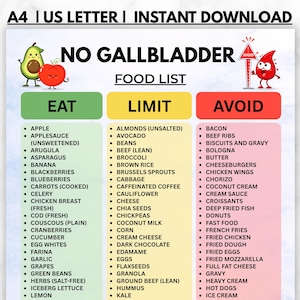 May include: A dietary guide titled NO GALLBLADDER FOOD LIST with three columns labeled EAT, LIMIT, and AVOID. The chart features illustrations of an avocado, an apple, and a red blood drop character. It lists various food items in bullet points.