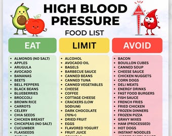 Elenco stampabile di alimenti per l'ipertensione, tabella dei limiti di consumo, elenco della spesa a basso contenuto di sodio in PDF, alimenti salutari per il cuore nella dieta DASH