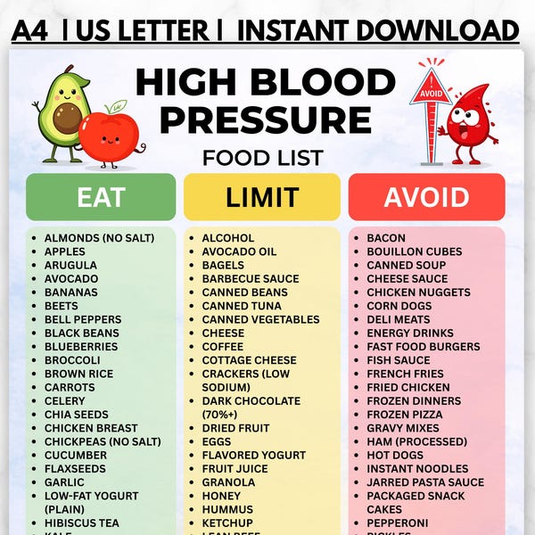 High Blood Pressure Food List Printable, Eat Limit Avoid Chart, Low Sodium Grocery List PDF, DASH Diet Heart Healthy Foods