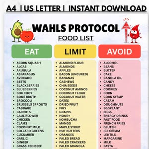 May include: A printable A4 and US Letter food list chart titled Wahls Protocol. The document is organised into three vertical columns labelled Eat, Limit, and Avoid, each containing bulleted lists of food items with green, yellow, and red backgrounds.
