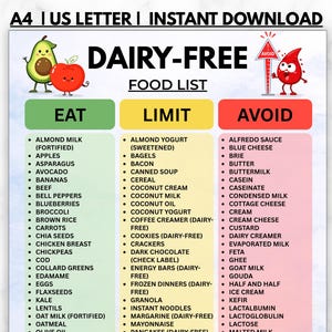 May include: A Dairy-Free Food List chart featuring three columns labelled Eat, Limit, and Avoid. The Eat column is green, Limit is yellow, and Avoid is red. The chart includes cartoon illustrations of an avocado, tomato, and a red blood drop.