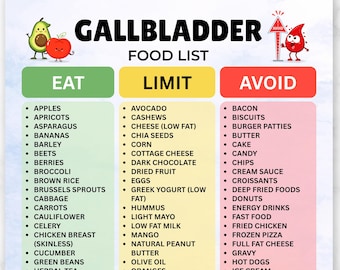 Gallbladder Food List Printable PDF, Gallbladder Diet Chart, Foods to Eat, Limit Avoid, Low Fat Foods Guide, Cholecystectomy Guide