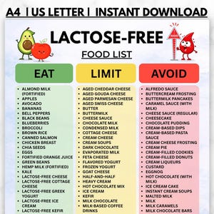 Op de afbeelding: Een digitale lijst met de titel LACTOSE-FREE FOOD LIST met drie kolommen genaamd EAT, LIMIT en AVOID. De EAT-kolom is groen, LIMIT is geel en AVOID is rood. Het bevat illustraties van een avocado, een appel en een rood druppelkarakter.