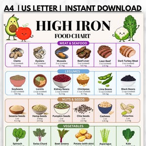 Iron Rich Foods Chart Printable, High Iron Food List PDF, Anemia Diet
