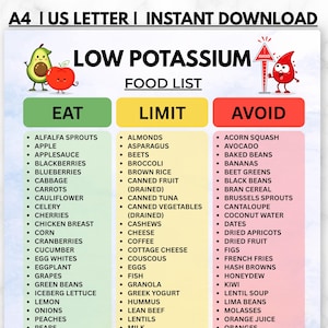 May include: A Low Potassium Food List chart featuring three color-coded columns labeled Eat, Limit, and Avoid. The document includes illustrations of an avocado, an apple, and a red blood drop character with a warning sign. Text lists various foods.
