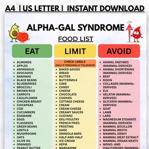 May include: A printed food list for Alpha-Gal Syndrome featuring three columns labeled Eat, Limit, and Avoid. The Eat column is green, Limit is yellow, and Avoid is red. It includes cartoon illustrations of an avocado, apple, and a red blood drop.