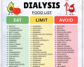 Dialysis Food List Printable, Kidney Failure Diet Chart, Hemodialysis Renal Diet Eat Limit Avoid, Low Potassium Low Sodium Guide