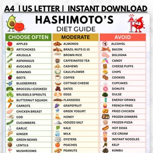 Puede incluir: Una guía de dieta para Hashimoto con tres columnas etiquetadas como Choose Often, Moderate y Avoid. El documento enumera varios alimentos con iconos correspondientes, organizados por categorías codificadas por colores en verde, amarillo y rojo.