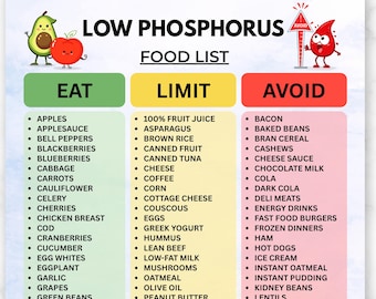 Low Phosphorus Food List Printable, Eat Limit Avoid Chart, Kidney Diet Grocery List PDF, Renal Diet Foods