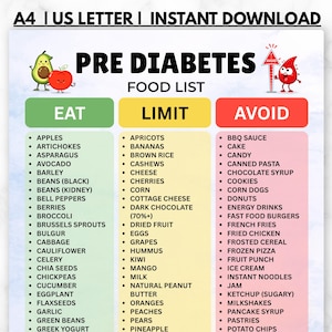 以下が含まれることがあります： Eat、Limit、Avoidとラベル付けされた3つの列を持つ糖尿病予備軍向けの食品リスト表。背景は緑、黄、赤で、アボカド、リンゴ、赤い血液のしずくのキャラクターのイラストが描かれています。