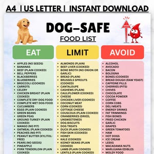 May include: A digital chart titled DOG-SAFE FOOD LIST with three columns labeled EAT, LIMIT, and AVOID. The chart features a golden retriever illustration, a red warning icon, and lists various food items categorized by safety for canine consumption.