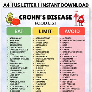 Lista produktów spożywczych dla osób z chorobą Leśniowskiego-Crohna do druku, tabela limitów i unikania, przewodnik po diecie dla osób z chorobą Leśniowskiego-Crohna, produkty spożywcze dla osób z IBD, lista produktów spożywczych na zaostrzenie choroby w formacie PDF