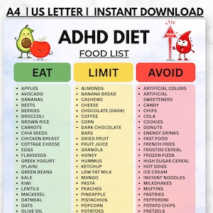 Puede incluir: Un gráfico digital titulado ADHD DIET FOOD LIST con tres columnas etiquetadas como EAT, LIMIT y AVOID. La columna EAT es verde, LIMIT es amarilla y AVOID es roja. Incluye listas de alimentos, una ilustración de aguacate y manzana, y una gota roja.