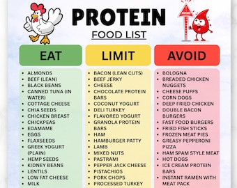 High Protein Food List Printable PDF, Protein Foods Chart, Muscle Building Grocery Guide, Protein Sources PDF Download