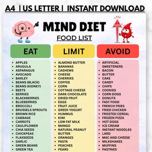 MIND Diet Food List Printable PDF, Brain Friendly Grocery Chart, Memory Support Foods, DASH Mediterranean Diet Guide