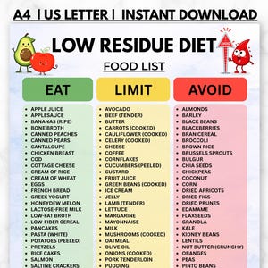 以下が含まれることがあります： Eat、Limit、Avoidとラベル付けされた緑、黄、赤の背景の3つの列を持つ低残渣食の食品リストチャート。このドキュメントには、アボカド、リンゴ、赤い血液のしずくのキャラクターの漫画イラストが含まれています。