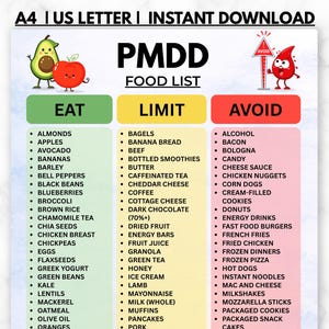 May include: A PMDD food list chart featuring three columns labeled EAT, LIMIT, and AVOID. The EAT column is green, LIMIT is yellow, and AVOID is red. The chart includes cartoon illustrations of an avocado, an apple, and a red blood drop character.