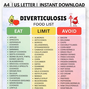 Diverticulosis Food List Printable, Diverticulosis Diet Chart PDF, Eat Limit Avoid Foods, Gut Health, IBS Friendly