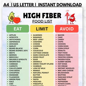 Peut inclure: Un tableau numérique intitulé HIGH FIBER FOOD LIST avec trois colonnes nommées EAT, LIMIT et AVOID. La colonne EAT est verte, LIMIT est jaune et AVOID est rouge. Il présente des illustrations d'un avocat, d'une pomme et d'une goutte de sang.
