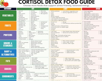 Cortisol Detox Food List Printable, Cortisol Support Diet Chart,  Foods to Lower Cortisol, Stress Hormone Balance Guide, Eat Limit Avoid