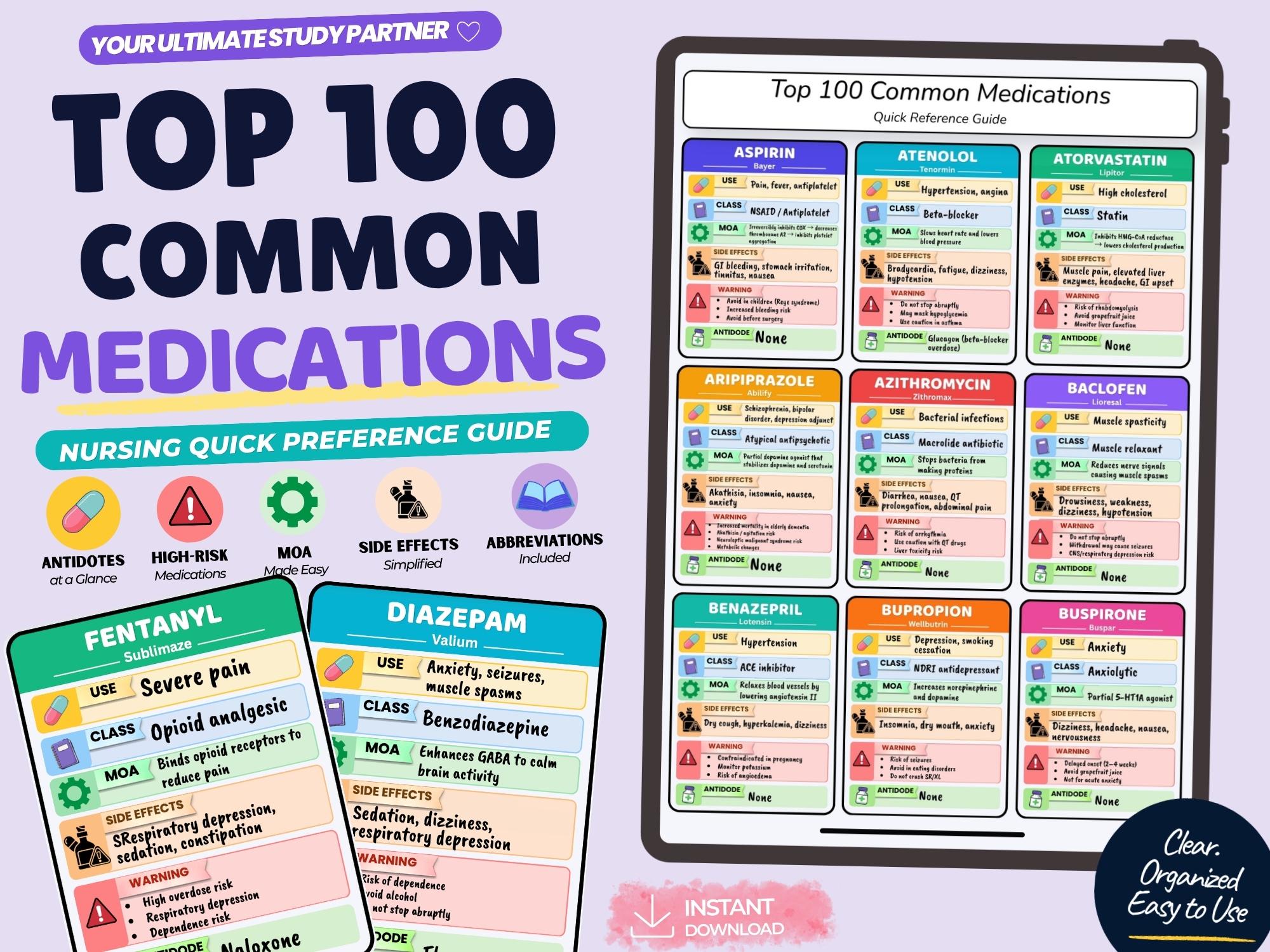 Top 100 Common Medications Cheat Sheet, Nursing Pharmacology Quick ...