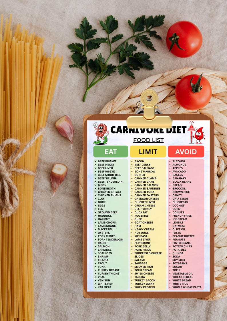 May include: A clipboard with a Carnivore Diet food list featuring three columns labeled Eat, Limit, and Avoid. The list includes various meats, seafood, and dairy items. The clipboard is held by a gold clip and is surrounded by spaghetti, tomatoes, and garlic.