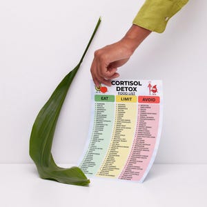 May include: A rectangular Cortisol Detox food list chart featuring three color-coded columns labeled Eat, Limit, and Avoid. The chart includes a cartoon avocado and a red blood drop icon at the top, with detailed lists of food items printed in black text.