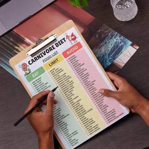 Carnivore Diet Food List Printable, Zero Carb Grocery List PDF, Eat Limit Avoid Chart, Animal Based Diet Guide image 8
