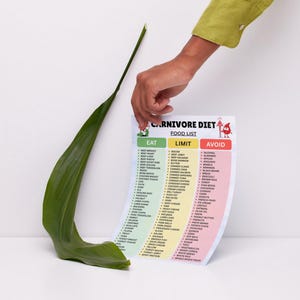 May include: A rectangular paper chart titled Carnivore Diet Food List with three color-coded columns labeled Eat in green, Limit in yellow, and Avoid in red. The chart lists various food items under each category and features small cartoon illustrations.