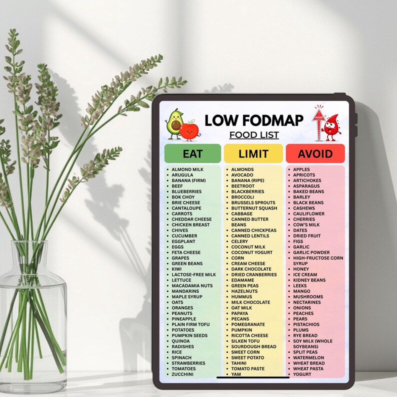 Low FODMAP Food List Printable, Eat Limit Avoid Chart, IBS Diet Grocery ...