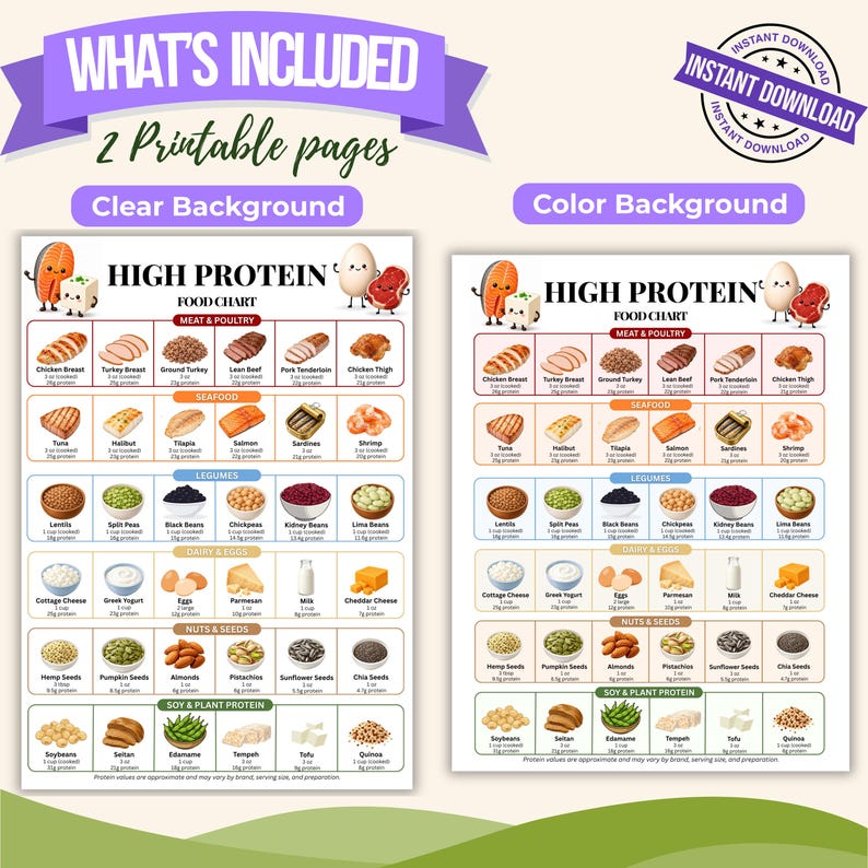 May include: Two printable high protein food charts featuring illustrations of meat, poultry, seafood, legumes, dairy, eggs, nuts, seeds, and soy products. One chart has a clear white background, and the other has a light beige color background.