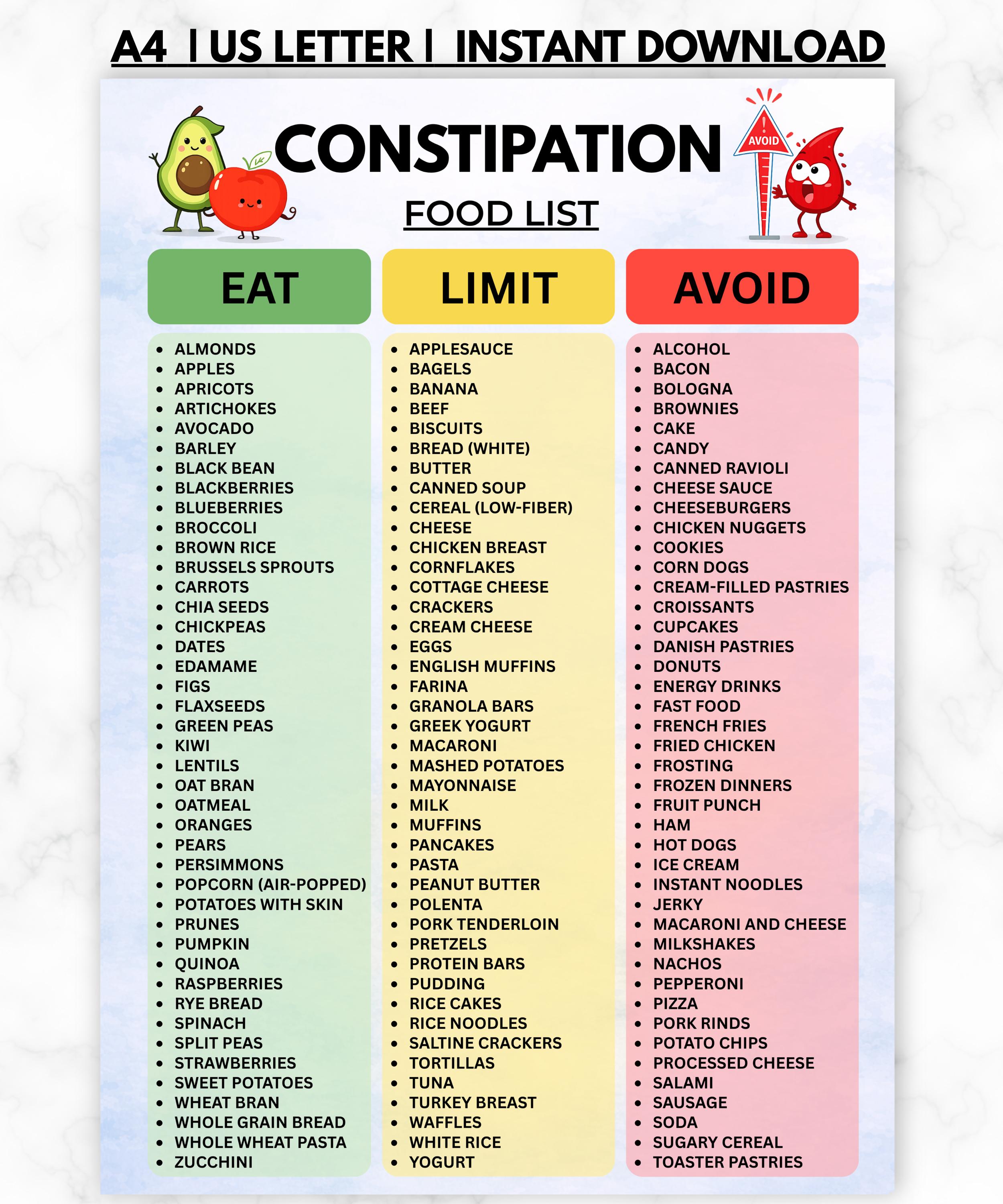 Constipation List Constipation Relief Food List Printable, High Fiber Diet Chart, Bowel ...