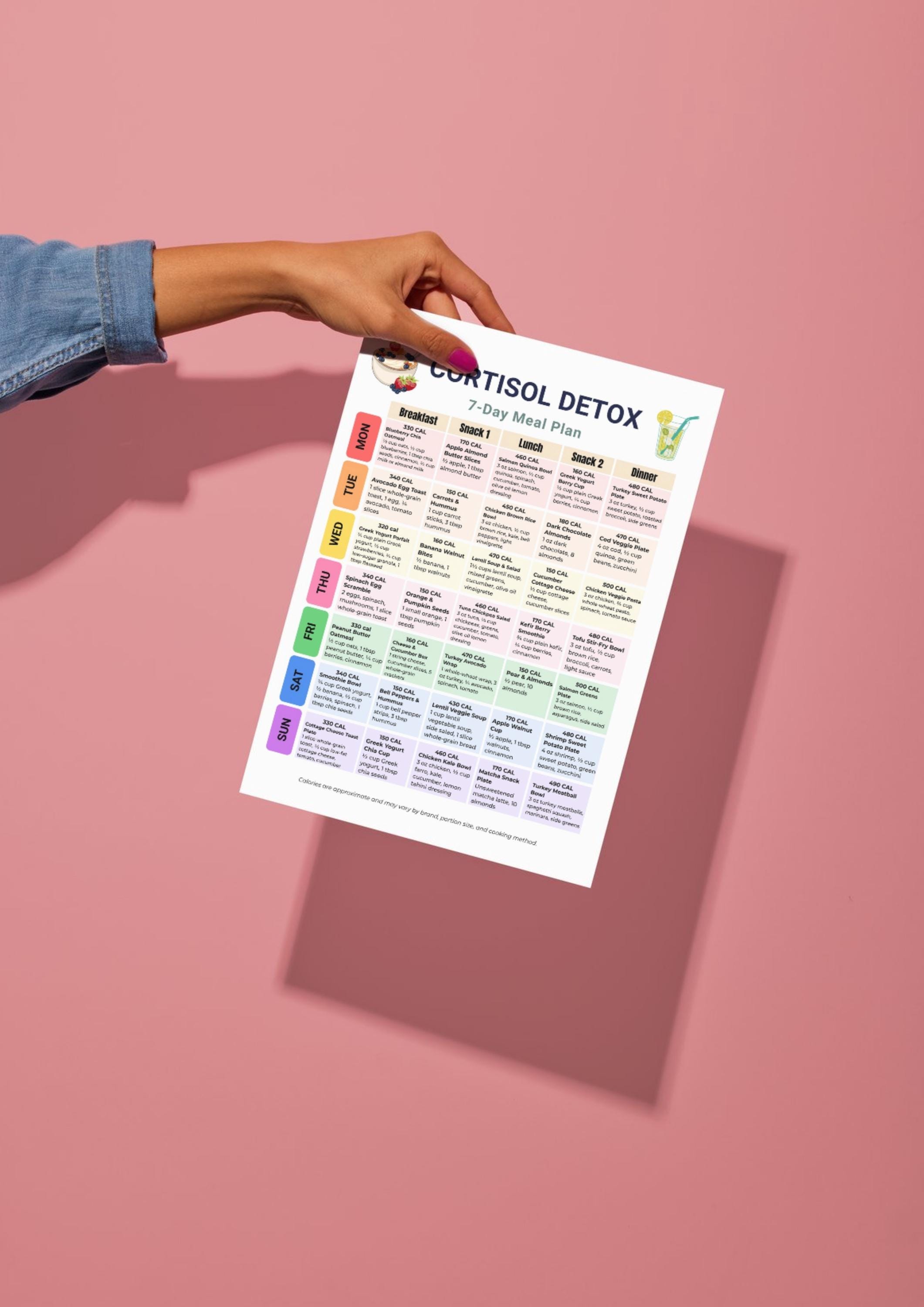 Cortisol Detox 7 Day Meal Plan Printable, Cortisol Diet Planner, Stress ...