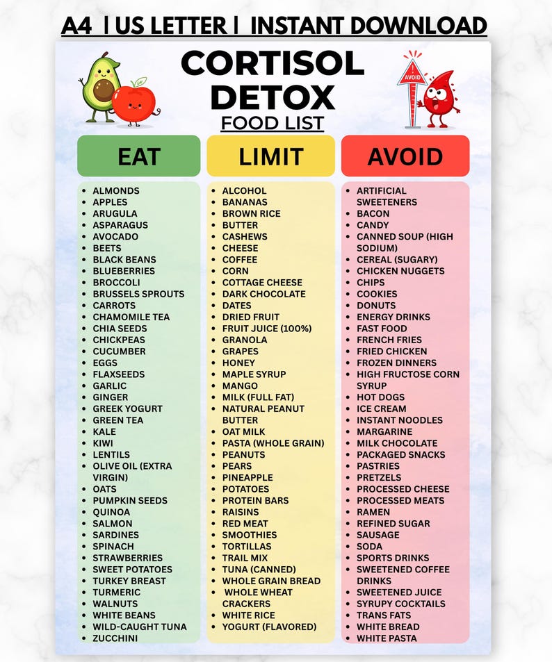 Cortisol Detox Food List Printable, Foods to Lower Cortisol Naturally, Adrenal Fatigue Diet Chart, Stress Hormone Balance Guide PDF image 1