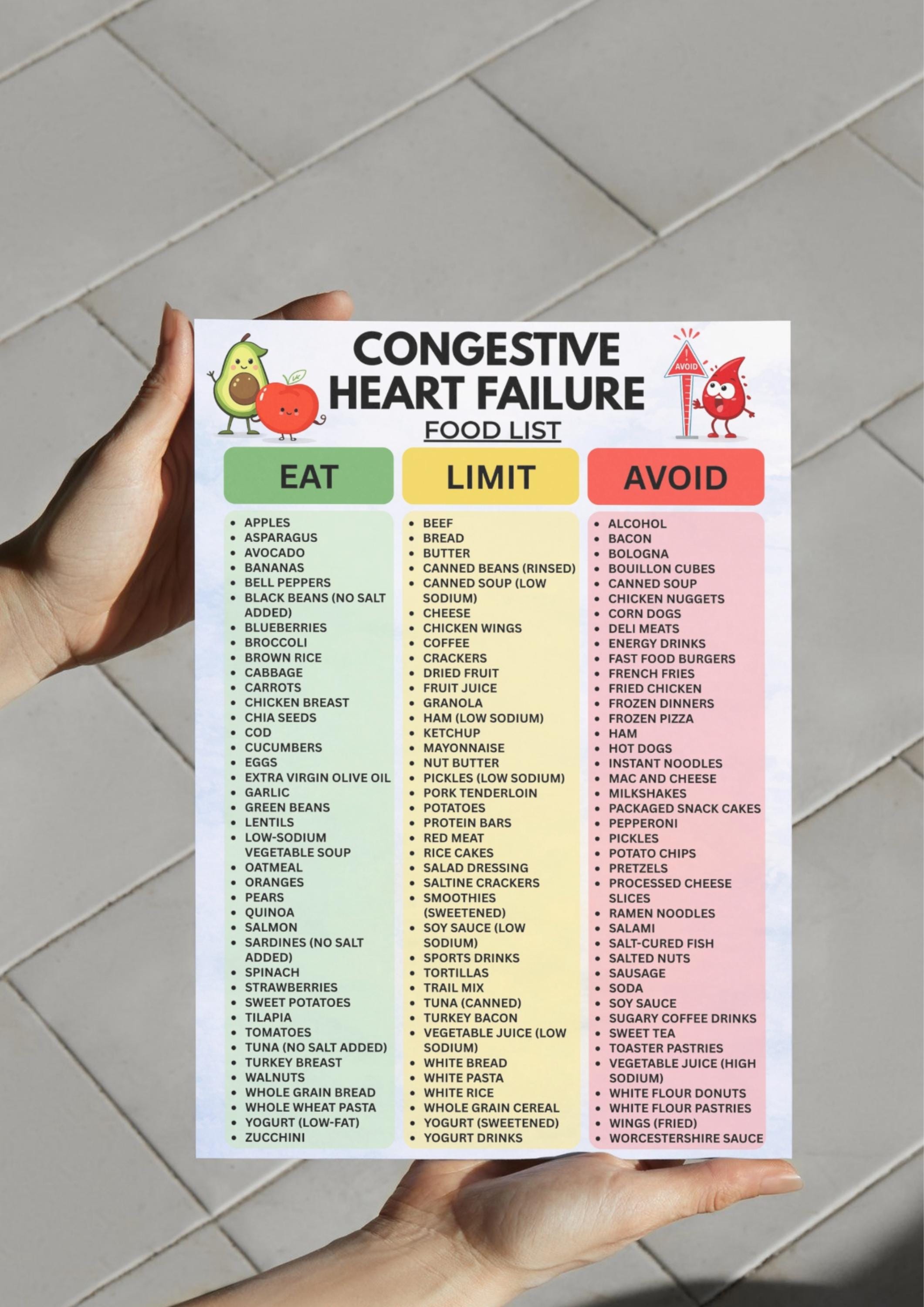Congestive Heart Failure Food List Printable, Low Sodium CHF Diet Chart ...
