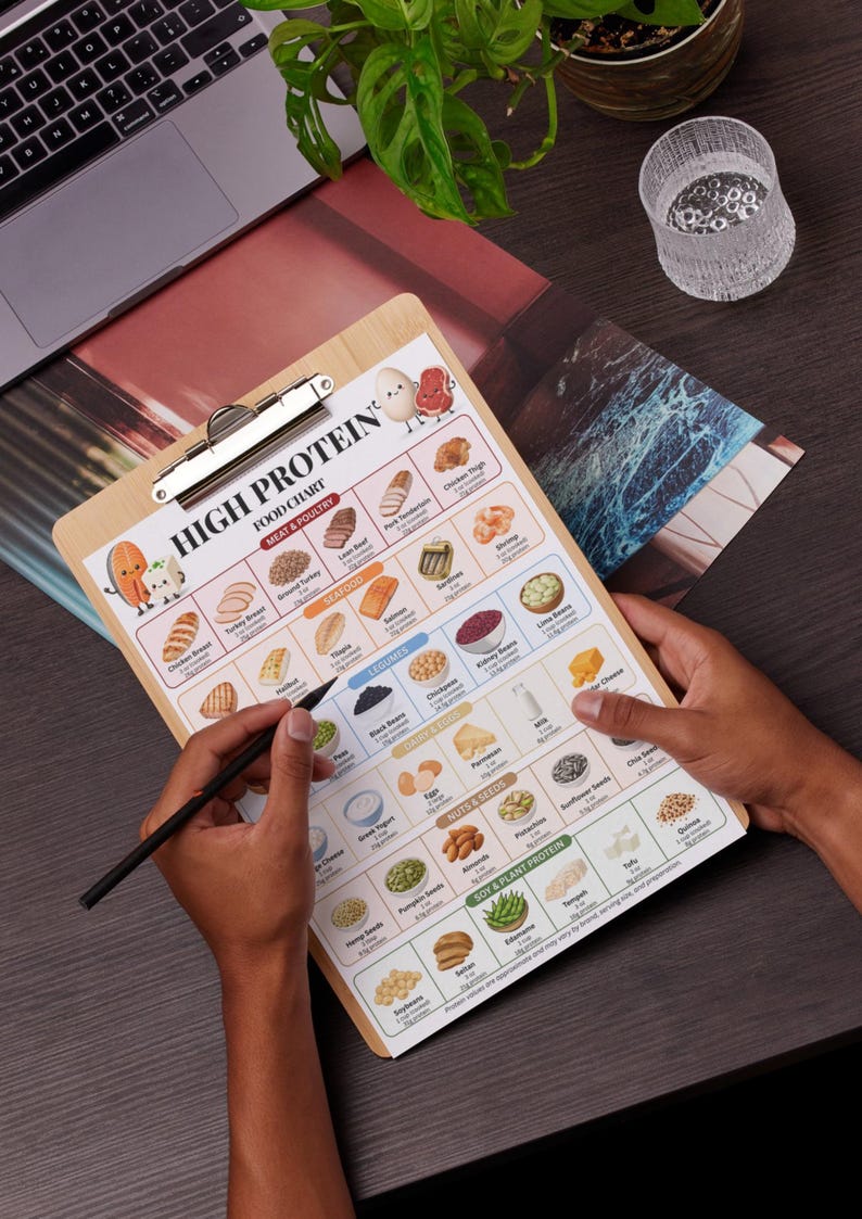 May include: A wooden clipboard holding a white paper chart titled High Protein Food Chart, featuring colorful illustrations of various meat, poultry, seafood, legume, dairy, egg, nut, seed, and soy protein sources with their protein content listed.
