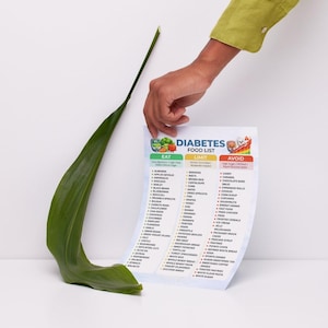 May include: A white paper titled "DIABETES FOOD LIST" is held by a person. The list categorizes foods into "EAT", "LIMIT", and "AVOID" sections. A large green leaf is in the foreground.