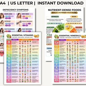 May include: A set of four educational charts titled Deficiency Symptoms, Nutrient-Dense Foods, Essential Vitamins, and Essential Minerals. The documents feature colorful tables, icons, and text detailing health benefits, food sources, and signs.