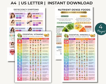 Vitamins and Minerals Chart Printable, Food Sources Guide, Deficiency Symptoms, Nutrient Dense Foods, Nutrition Cheat Sheet