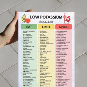 May include: A white informational chart titled LOW POTASSIUM FOOD LIST with three color-coded columns: green for EAT, yellow for LIMIT, and red for AVOID. The chart features cartoon illustrations of an avocado, an apple, and a red blood drop character.