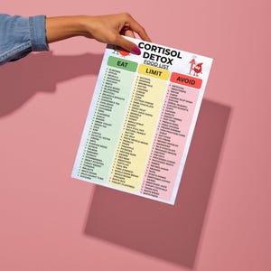 May include: A white rectangular informational chart titled Cortisol Detox Food List with three color-coded columns labeled Eat in green, Limit in yellow, and Avoid in red. The chart lists various food items under each category with small illustrations.