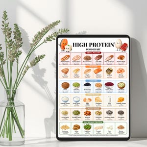 May include: A digital tablet displaying a High Protein Food Chart with categorized illustrations of meat, poultry, seafood, legumes, dairy, eggs, nuts, seeds, and soy. The chart includes text labels for various food items, serving sizes, and protein content.
